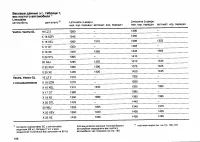 Страница 227