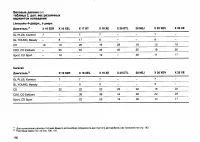 Страница 229