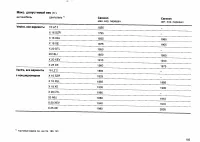 Страница 232