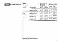 Страница 236