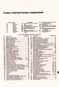 Страница 197