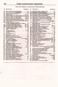 Страница 198