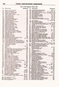 Страница 204