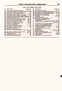 Страница 205