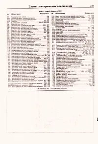 Страница 211