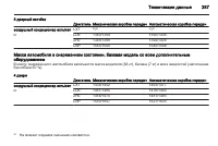 Страница 287