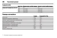 Страница 288