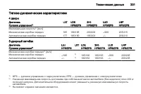 Страница 333