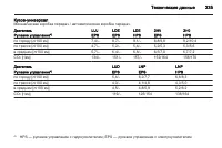 Страница 337