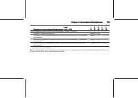 Страница 175