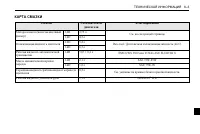 Страница 209