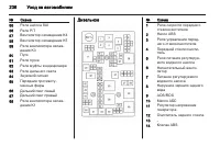 Страница 236