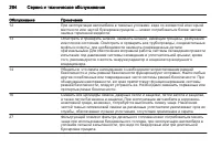 Страница 264