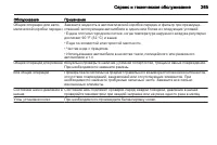 Страница 265