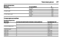 Страница 277