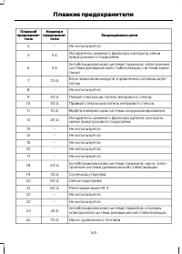 Страница 147