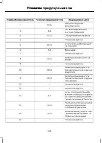 Страница 150