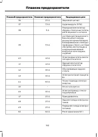 Страница 152