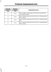 Страница 155