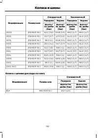 Страница 194