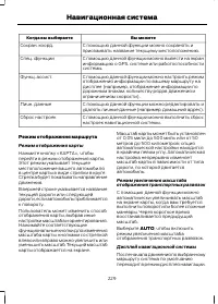 Страница 231