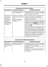 Страница 263