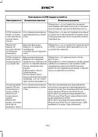 Страница 264