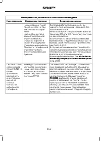 Страница 266