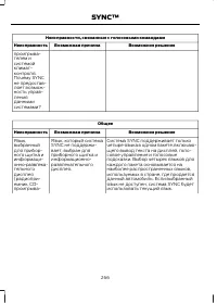 Страница 268