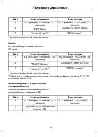 Страница 145