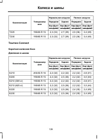 Страница 141