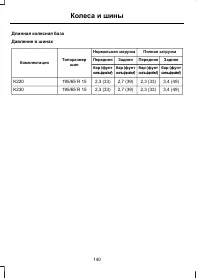 Страница 142