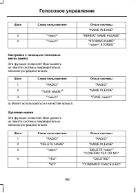 Страница 170