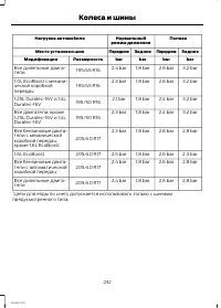 Страница 234