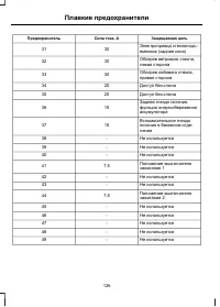 Страница 128