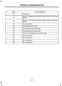 Страница 129