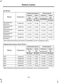 Страница 162