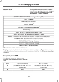 Страница 200