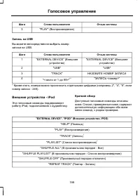 Страница 201