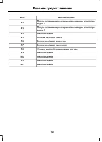 Страница 125
