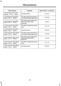 Страница 140