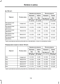 Страница 157