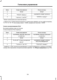 Страница 196