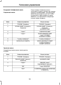 Страница 198