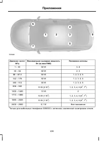 Страница 211