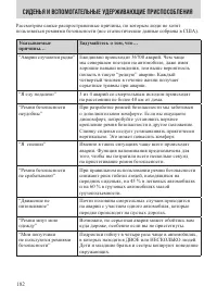 Страница 182