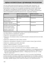 Страница 192