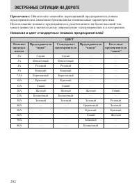 Страница 282