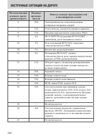 Страница 284