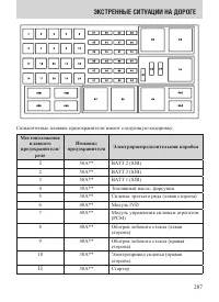 Страница 287